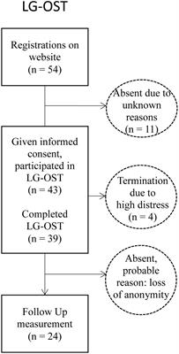 Large Group Exposure Treatment: A Feasibility Study of Exposure Combined with Diaphragmatic Breathing in Highly Dental Fearful Individuals